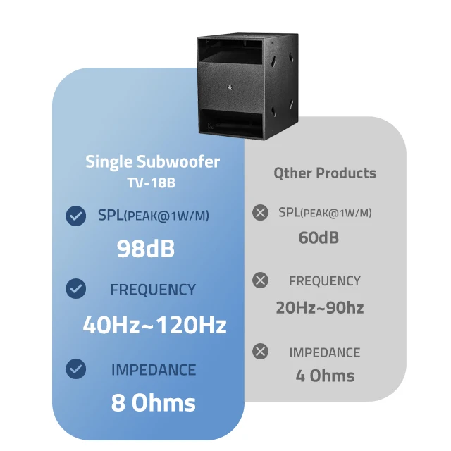 Single 18' Speakers Subwoofer 18 Inch 500W Home Theatre System Subwoofer