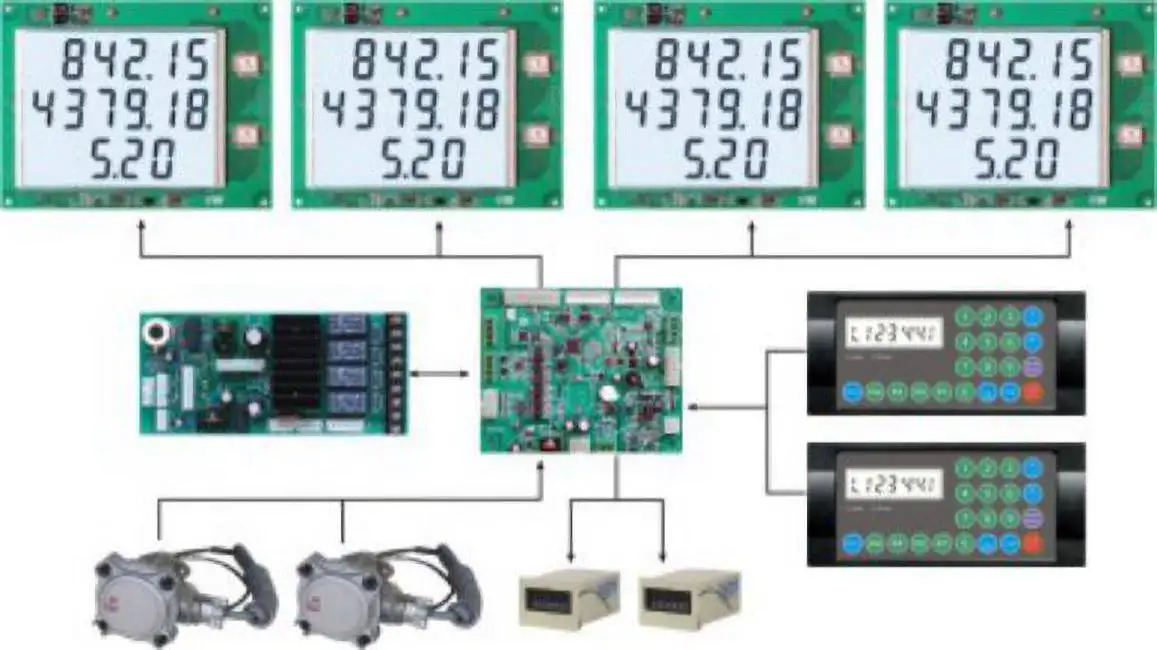 Electric Gauge Oil Gas Station Microcomputer System Fuel Dispenser Controller Portable Pump Controller Of Fuel Dispenser
