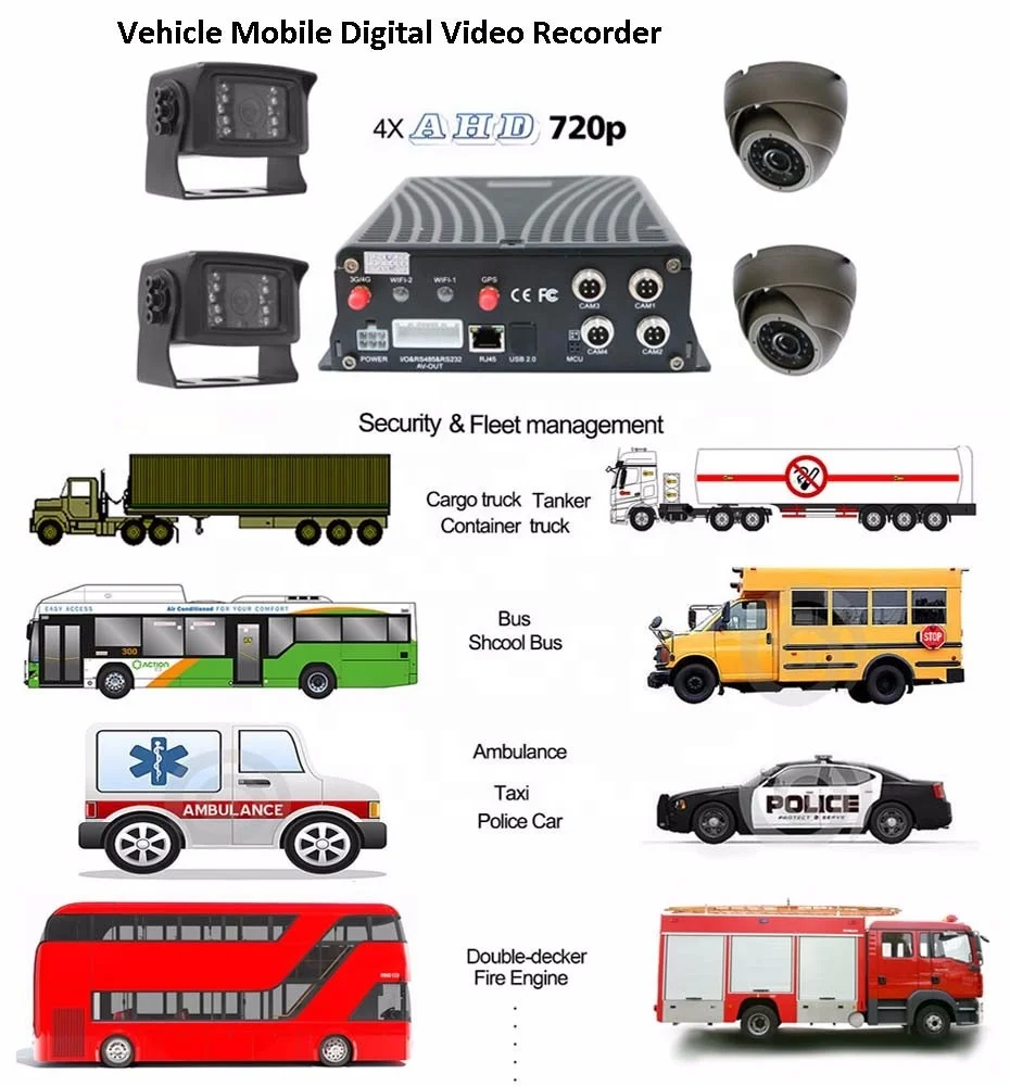 
HDD 4CH MDVR with GPS 4G WIFI free CMS software web client for bus truck and school bus 