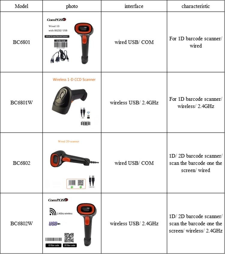 High quality 2D scanner Laser Bar code Reader Portable 2D Wired Barcode Scanner