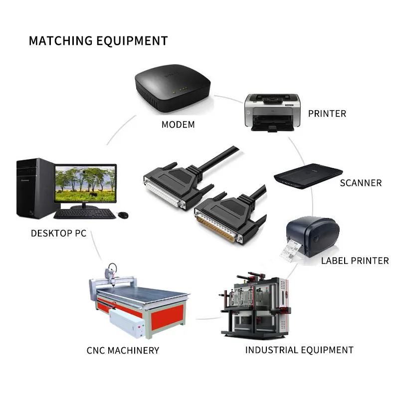 Good Quality Rf Meter PVC Electrical Wire D-SUB 37P Wire Harnesses Series Cable Active Optical Cables Copper  db37 cable