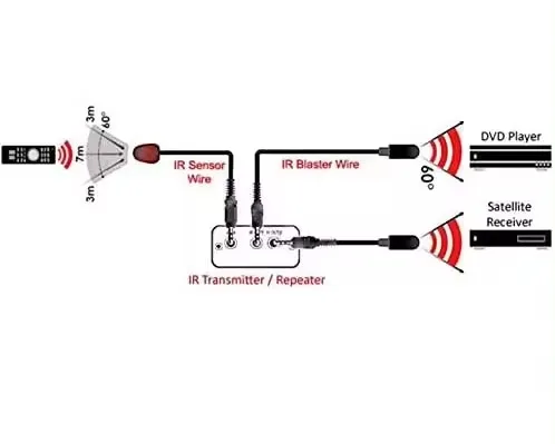 IR Emitter Extender Mini Stick-On Infrared Emitters Blink Eye Remote Control Extension Infrared remote control Cable 3.5mm