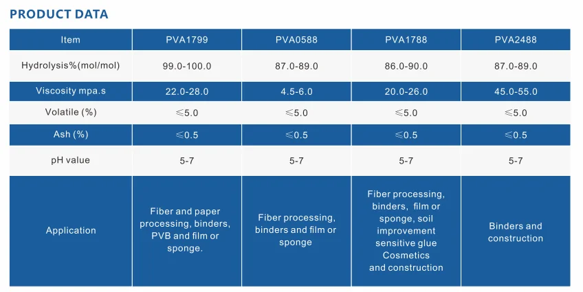 
High Quality Polyvinyl Alcohol PVA Powder for Construction 2488 1788 Bonding Agent 
