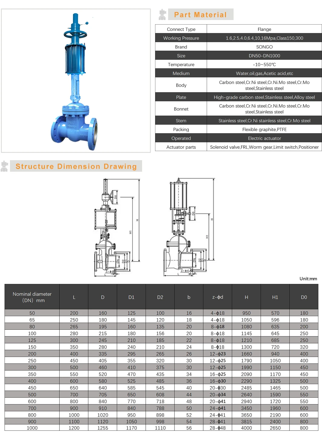 Class300 Pneumatic Operated  Knife Gate Valve DN200 carbon steel Pneumatic actuator Air Control double flange Knife Gate Valve