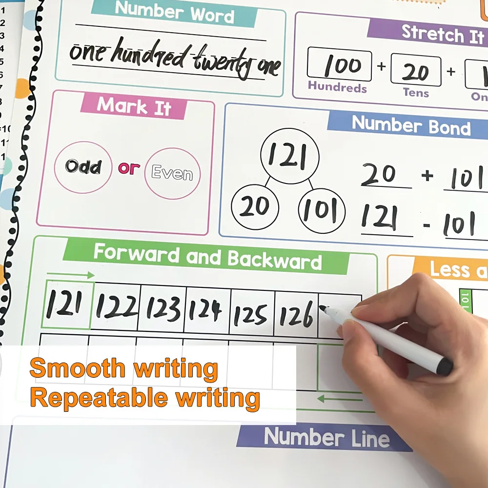 Homeschool Whiteboard Dry Erase Math Multiplication Chart Place Value Number Line A2 Number of The Day Chart Paper