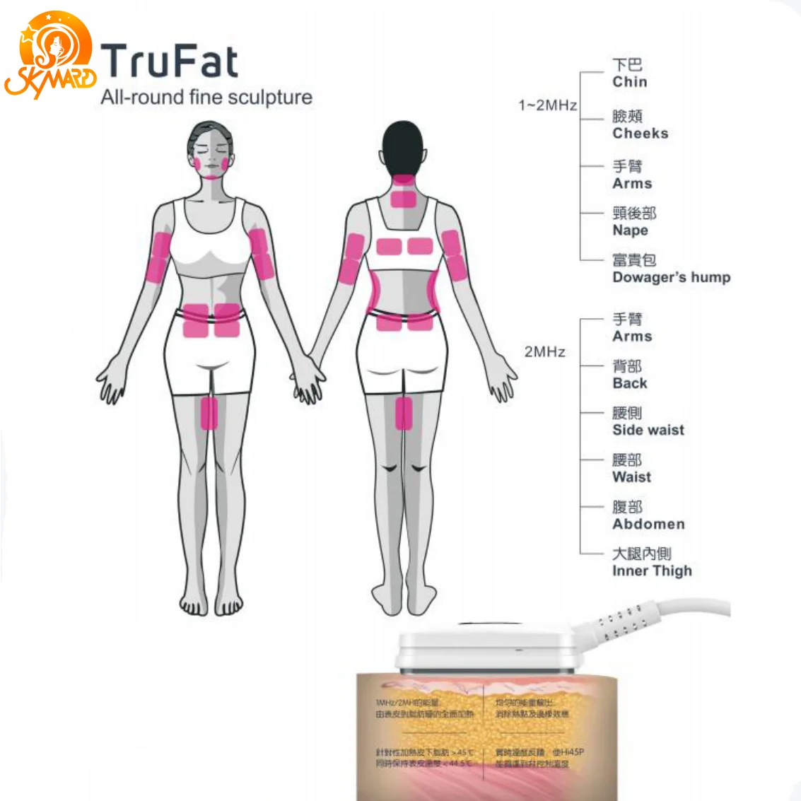 Factory 3d Tru Sculpt Id Far Infrared Ir Auto-rf Led Fat Burner Monopolar Face Double Chin Full Body Fat Removal Machine