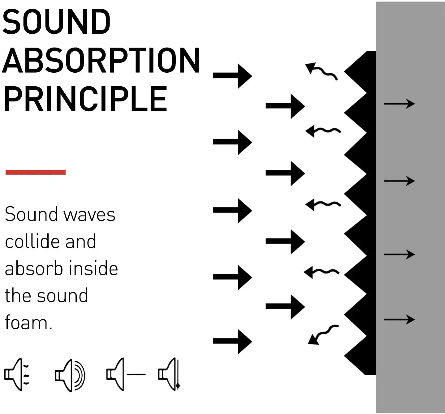 60Cm X 60Cm Soundproofing Sound Absorbing Proof Wall KTY Studio Sound Pyramid Foam Acoustic Panels Burgundy color