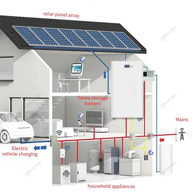 Dongguan Factory Price 48 V100Ah 2.5KW lithium ion solar energy storage Wall Mount Wind Turbine Solar Energy Battery Bank