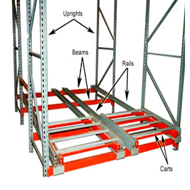 Large Volume Storage Push-Back Pallet Rack with Highly Effective Space Use