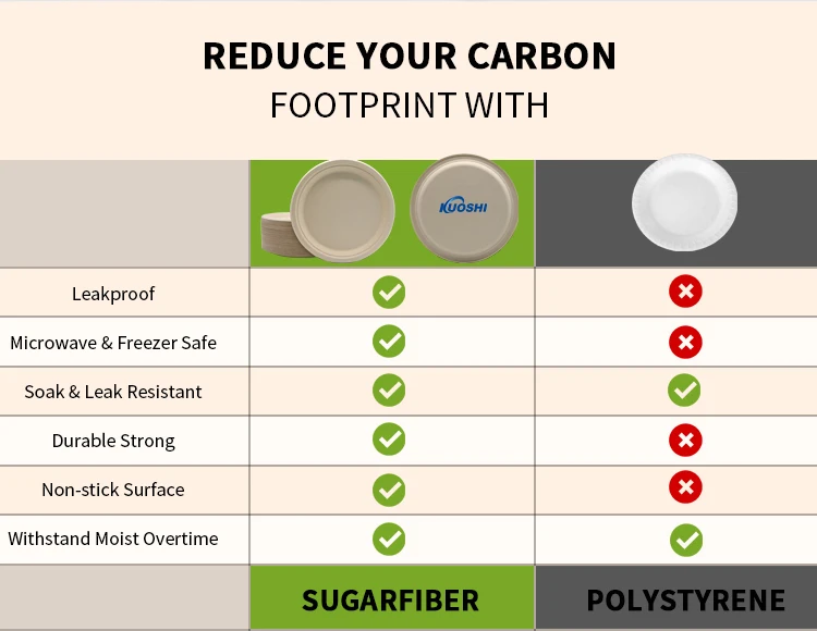 Custom 9 Inches Greaseproof and Microwave Safe Eco Friendly Bagasse Disposable Bio Degradable Plates