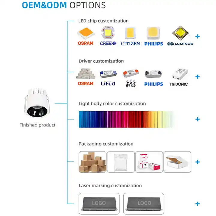 High Quality Hotel Wall Washer Mini led Light Downlight Dali Dimmable 12W 24W Warm White