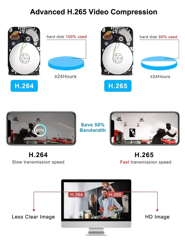 CCTV 4 Camera System contains 500GB hard drive Kit metal case waterproof HD 4K CCTV camera and Dvr kit