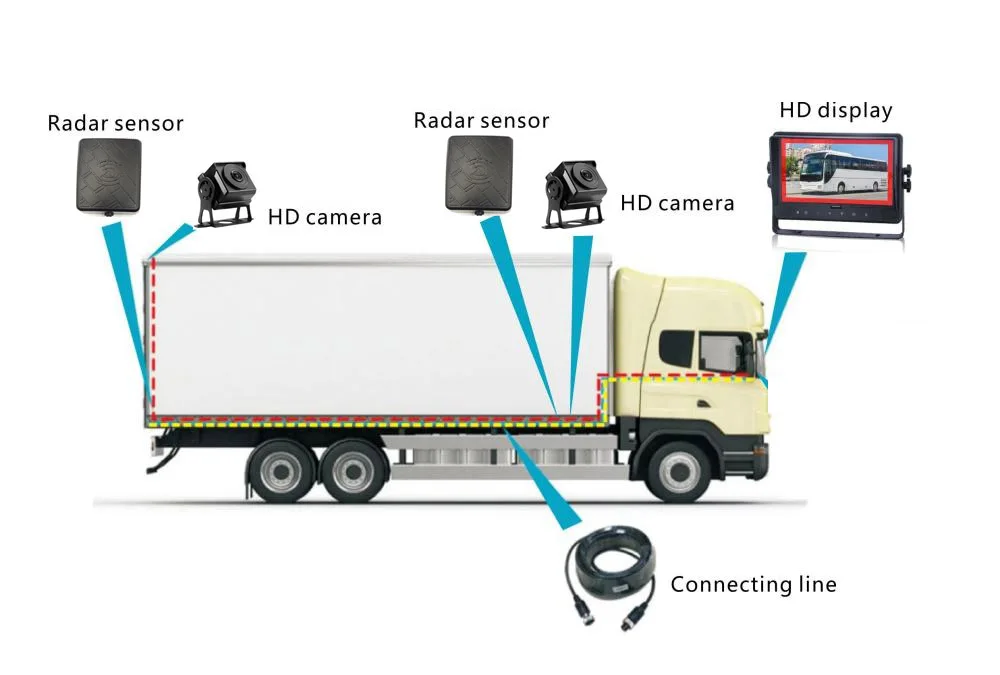 Camera with Parking Rear Sensors 20M long range radar for Bus PWAS