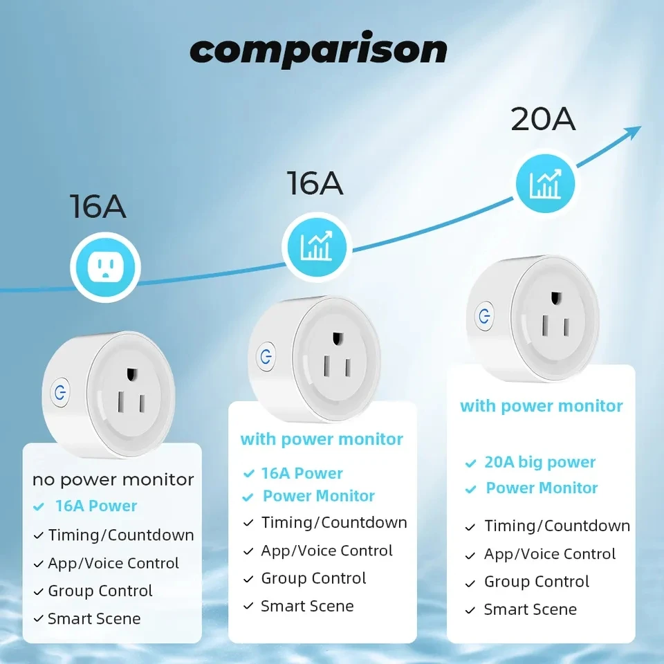 2023 Новый 20A Tuya умный Wi-Fi розетка ZigBee для управления нами