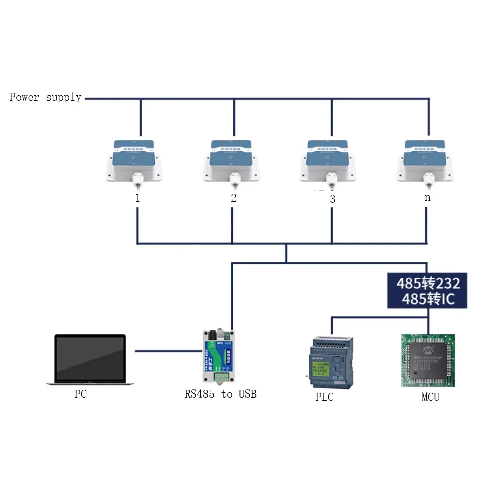 Taidacent 4-20mA/0-5V/0-10V 0.01 Accuracy Dual Axis Tilt Sensor Analog Inclinometer Sensor