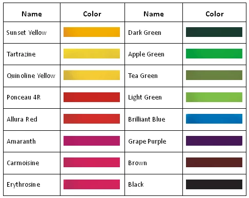 
Food grade colorant Erythrosine B water soluble natural pigment 