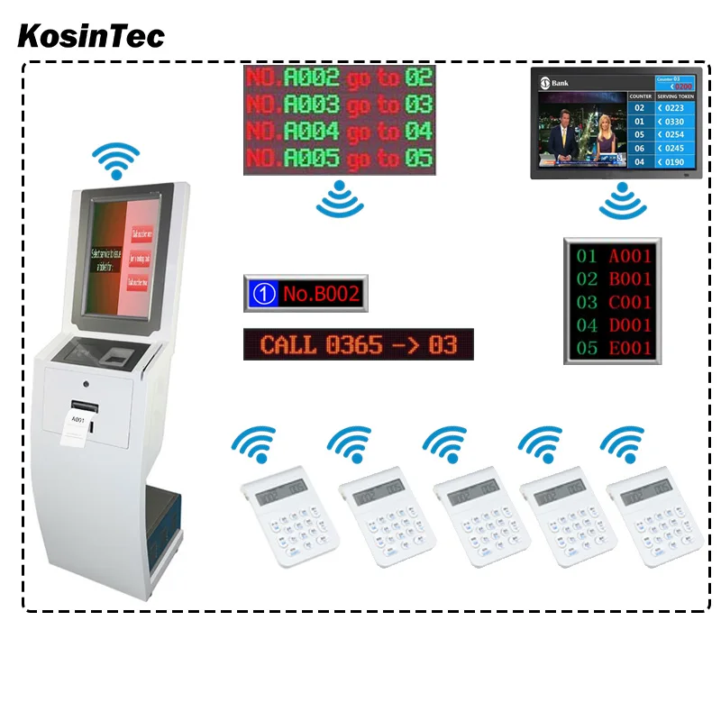 Hot Products Bank/Hospital/Clinic/Healthcare Wireless Queue Management System
