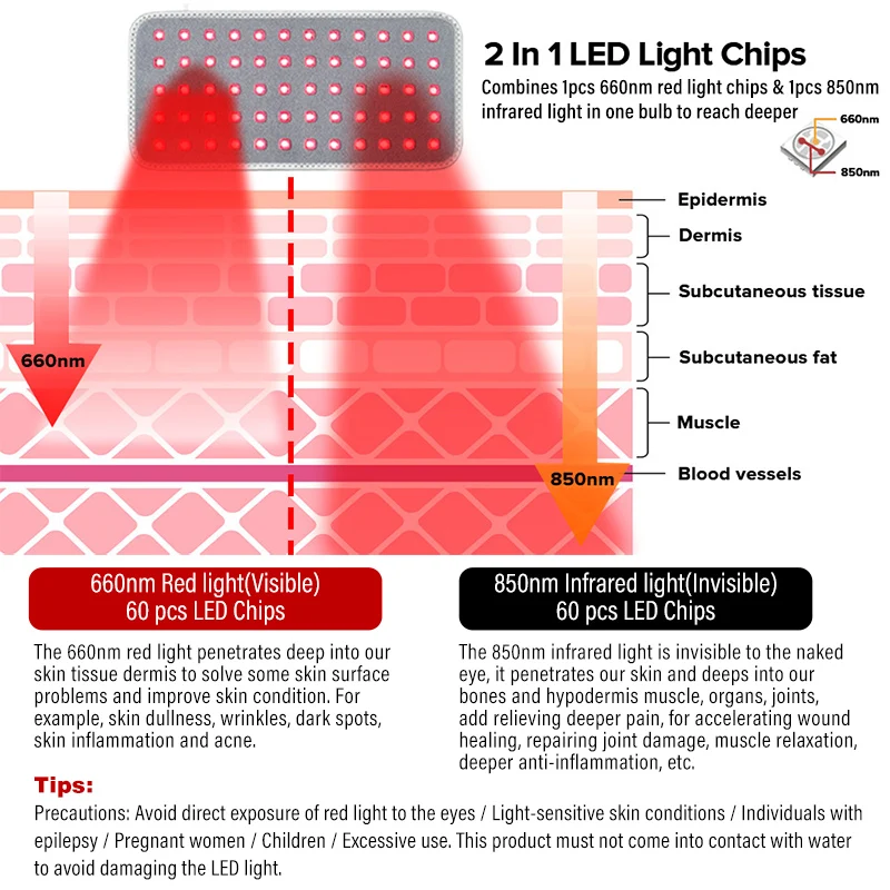 Flexible Wearable Red Light Therapy Wrapped Red 660nm 850nm Near Infrared Light Wrap Therapy Pad for Body Pain Relief