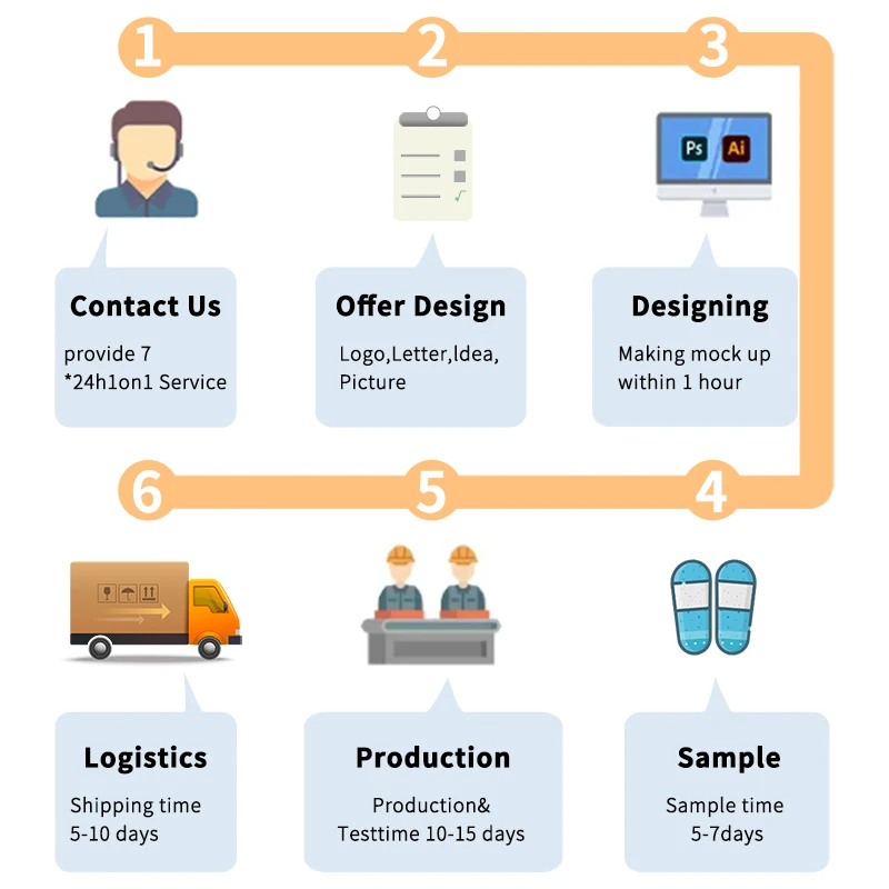 New Style Shoes Factory Massage Flipflops Slippers, Custom Pvc Cushioned Slides Sandals,Sandalias Slippers For Men