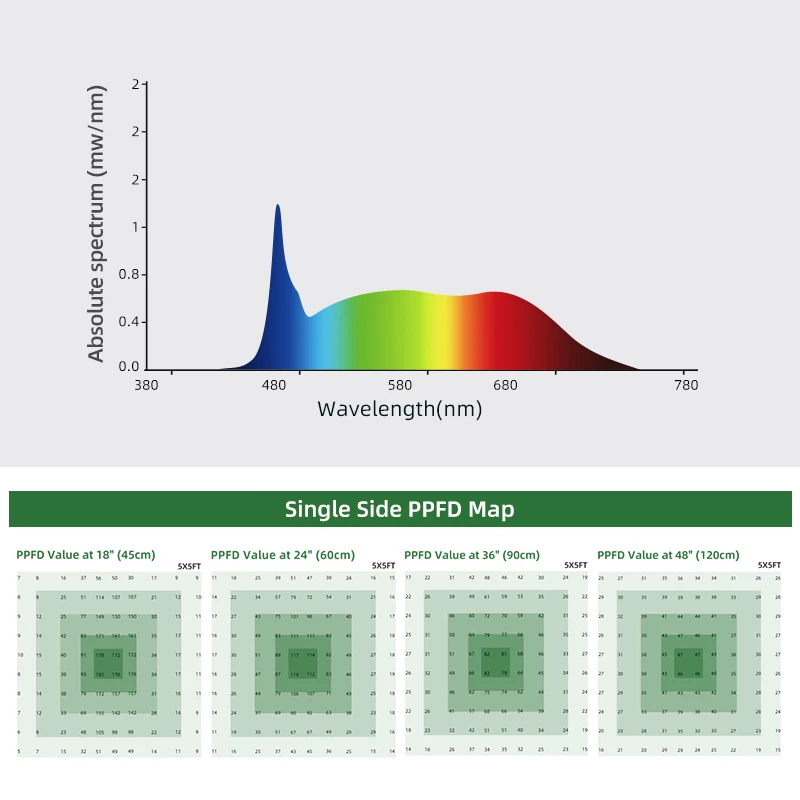 Double Sied Agricultural Vertical Growth Plant Lamp New Led Grow Tube Light 100w 200w For Hydroponic Lettuce