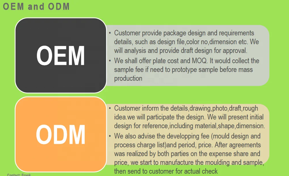factory selling with own patent  TPE handle food grade OEM  soft handle Interdental Brush teeth health cleaning care