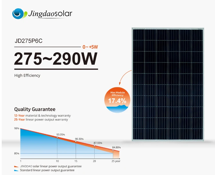 2021 manufacturers panels cheap 285w PV poly 60 cells in china solar roof tiles panel