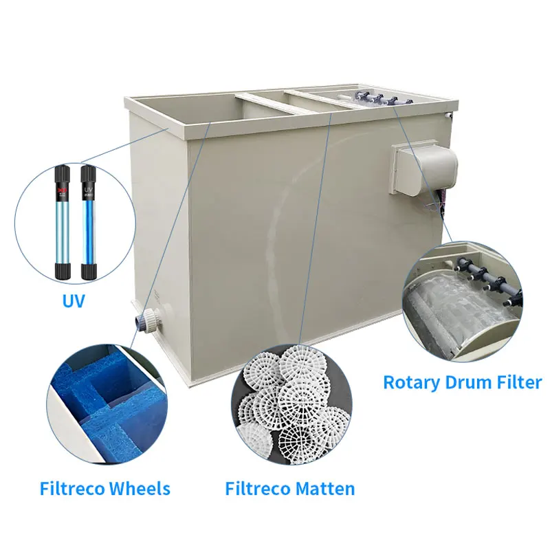 Оборудование для биофильтров для рыбоводства