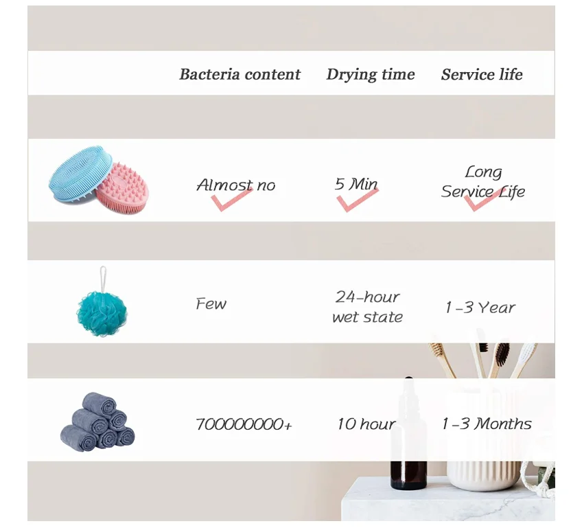 
To lose weight 2pcs Silicone body scrubber Silicone loofah Bath sponges for bathing Easy to Clean Lathers Well brush 