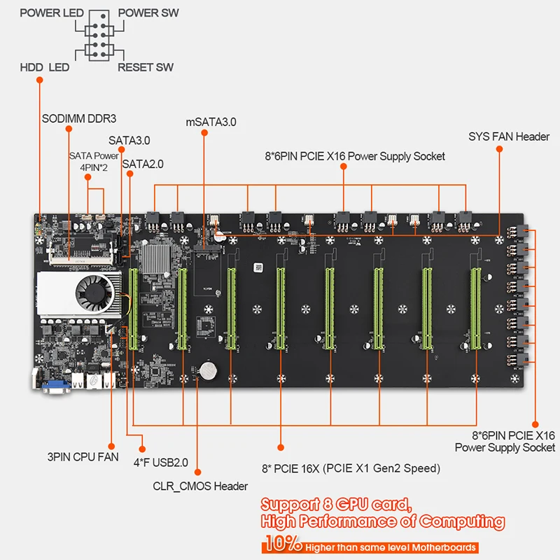  Ethereum 8gpu mother board crypto mining matherboard