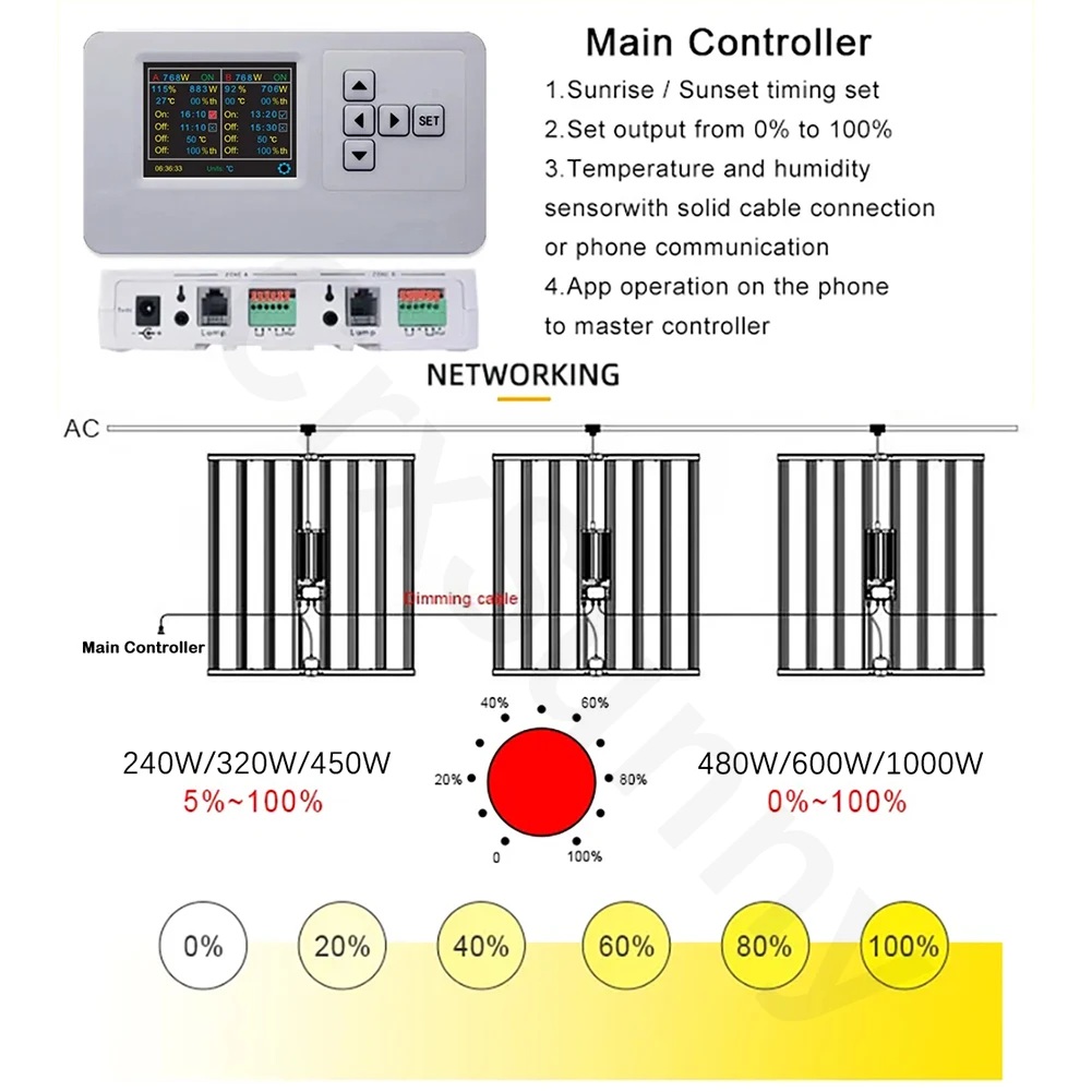 CrxSunny G6500 650W Samsung LED Strip Grow Light Full Spectrum Dimmable 600W Samsung LM281B Led Grow Light Bar
