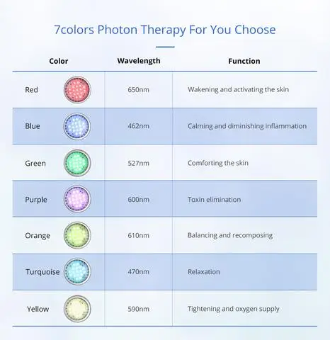 Косметическое оборудование для лица, 7 светодиодов, фотонный свет, средство для удаления морщин, микротоковое устройство для омоложения кожи