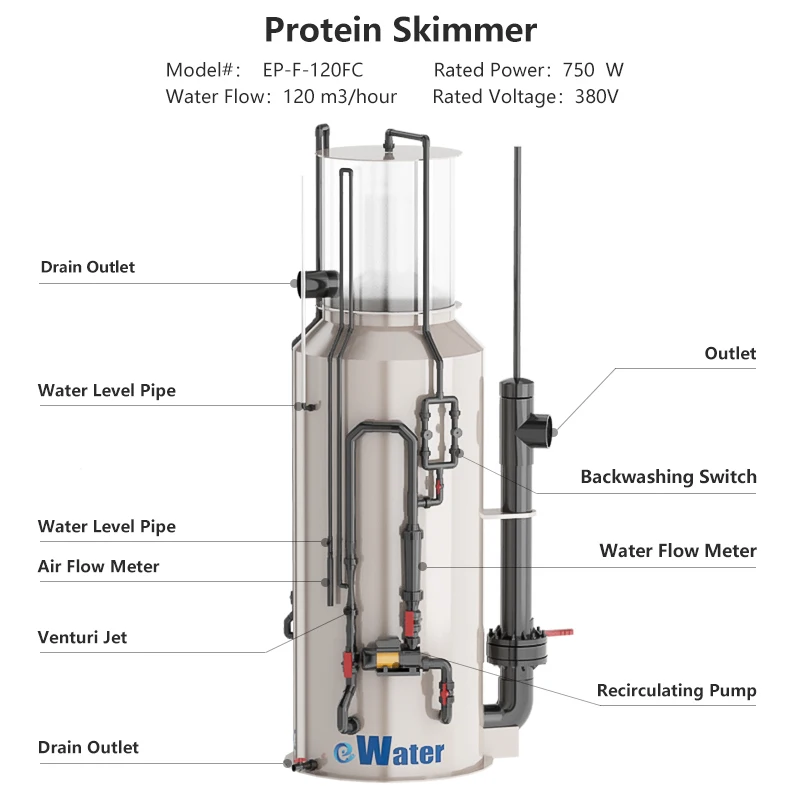 RAS fish farming protein skimmer for grouper aquaculture, foam collection equipment