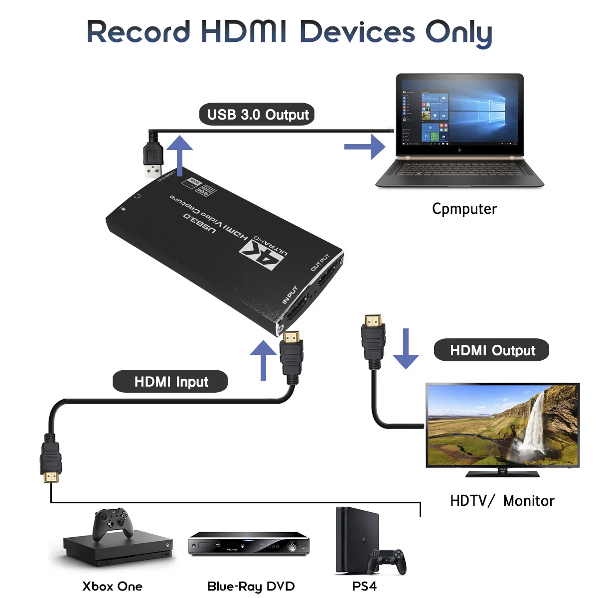  Карта захвата HDMI адаптер HDMI-USB 3 0 видео и аудио-захват
