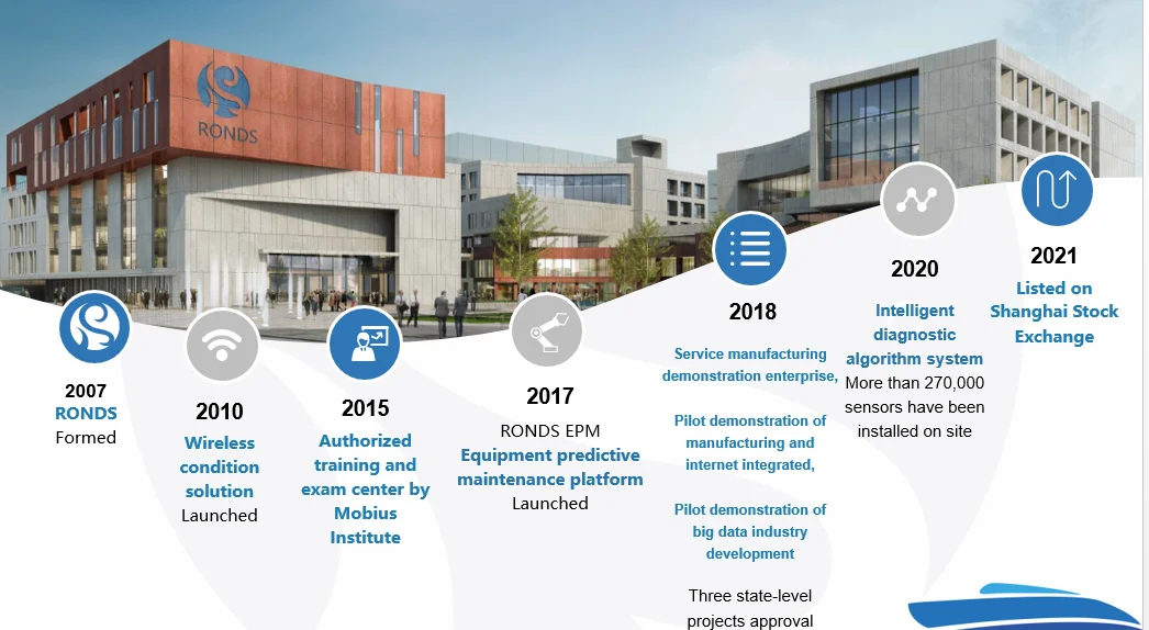 RH1000 16 channels Vibration and Temperature Monitoring System for Coal Mill Failure Analysis