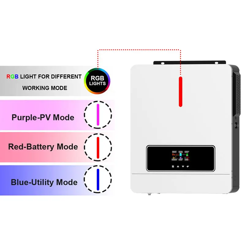 Высокое качество SUNCIME Victor NM-ECO-3.6kW 4.2kW 6.2kW 24V/48VDC MPPT Контроллер заряда Гибридный солнечный инвертор