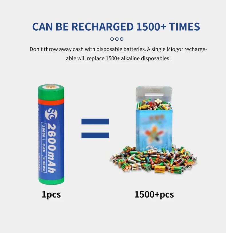 New Launch portable 3.6v 2600mAh  18650 usb rechargeable battery