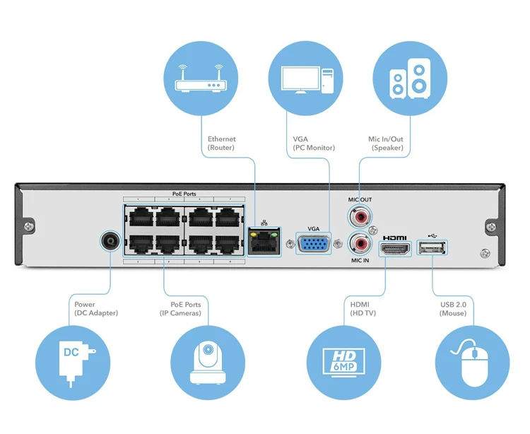 8-канальный сетевой видеорегистратор POE (1080p / 3-мегапиксельная / 8-мегапиксельная) POE Сетевой видеорегистратор 48 В 4-канал