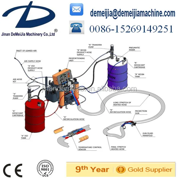 Polyurethane PU Foam Spray Machine For Wall Panel Insulation For Sale