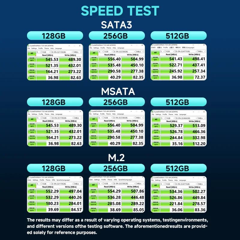 Недорогая твердотельная 120 для ноутбука 2 5 дюймов 240 ГБ 480 1 ТБ Sata 3 0 Hd Твердотельный накопитель