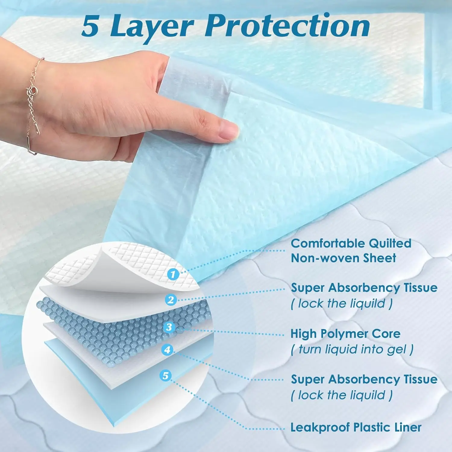 OEM Basics Dog and Puppy Pee Pads with 5-Layer Leak-Proof Design and Quick-Dry Surface Super Absorbency Pet Diaper Pad
