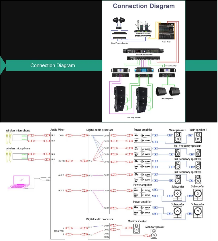 96K + FIR AES мощные функции с USB DSP цифровой аудиопроцессор для профессионального этапа усовершенствованный процессор перекрестным эффектом