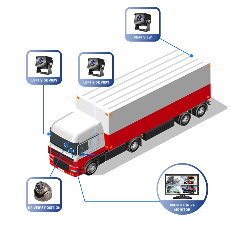 4G GPS WiFI Optional 2TB Hard Disk Recording Vehicle Black Box 10.1 inch Monitor 4CH Bus MDVR 1080P DVR Camera System Car