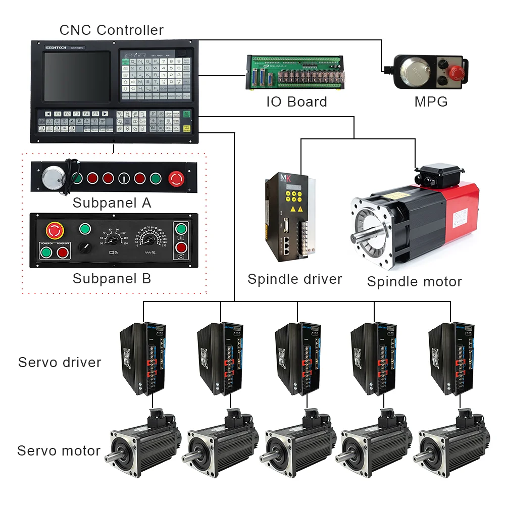 Новый контроллер ЧПУ токарно-винторезный станок система fagor машина 5 осей cnc контроллер комплект с сервоприводами