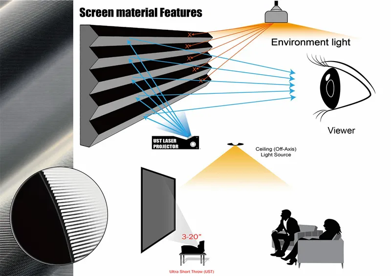 80 100 120 Inch Long Throw Projector Screen 3D silver soft  Fixed Frame Projection Screen Style For Home Theatre Or Cinema