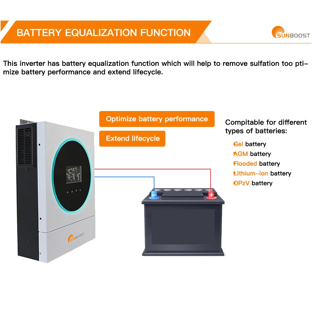 SUNBOOST Hybrid Solar Inverters 4KW 6KW 120A MPPT 24V 48V On-Off Grid Inverter 220VAC Solar Inverter Supplier