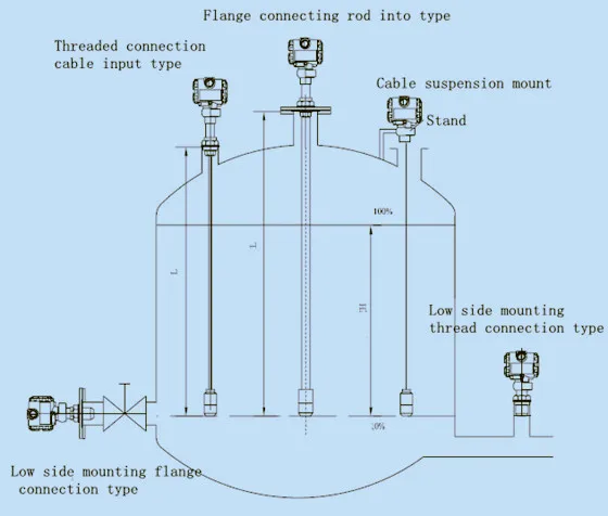 Industrial Intelligent Hydrostatic Level Transmitter Dispatcher Radiator Pressure Sensor