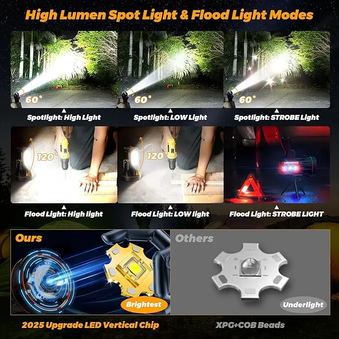 Spotlight Brightest Saving Function 60 Hour Standby Battery Time LED Flashlight for Camping Hunting Emergency Walking