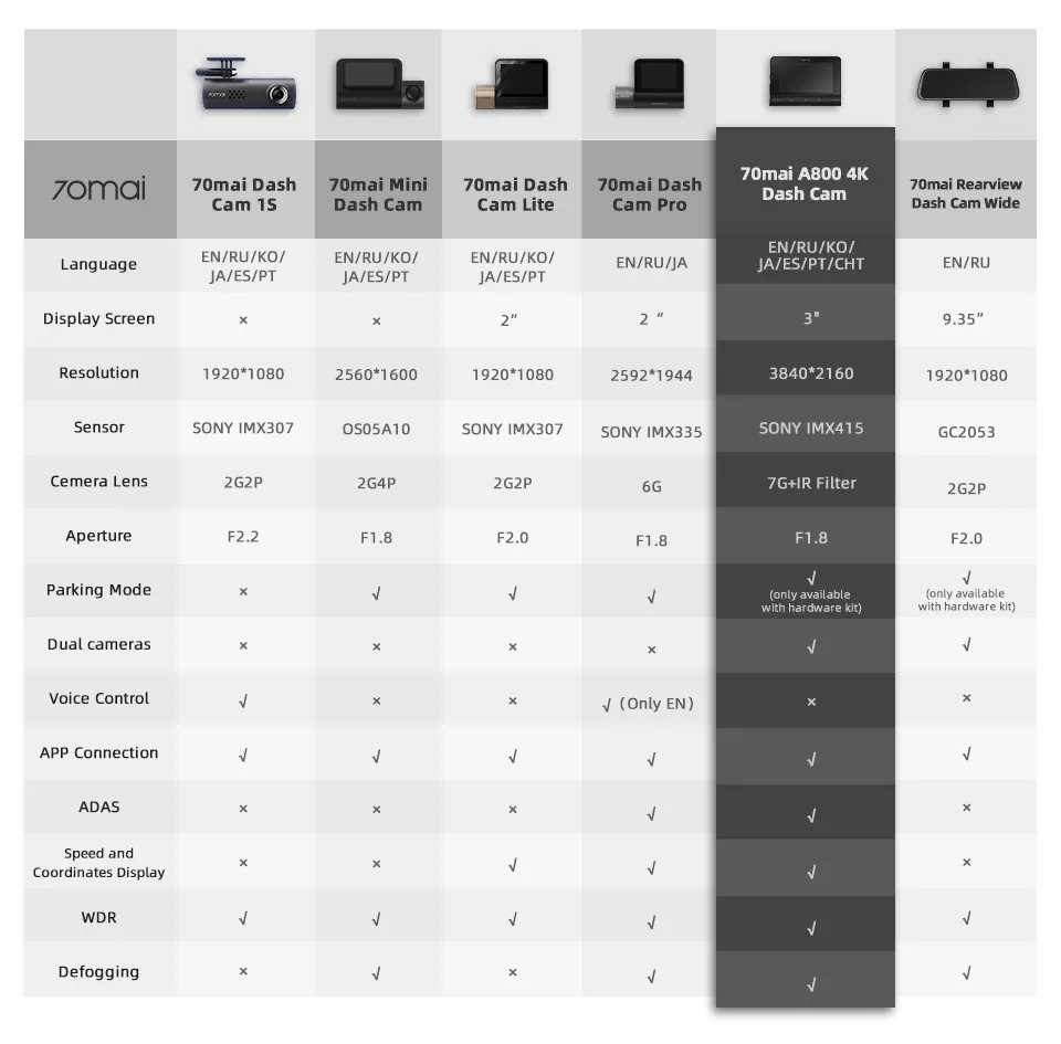 Xiaomi mijia 70Mai Dash Cam A800 4K Car DVR  xiaomi UHD Cinema Quality Image 24H Parking Monitor IMX415 140 A800