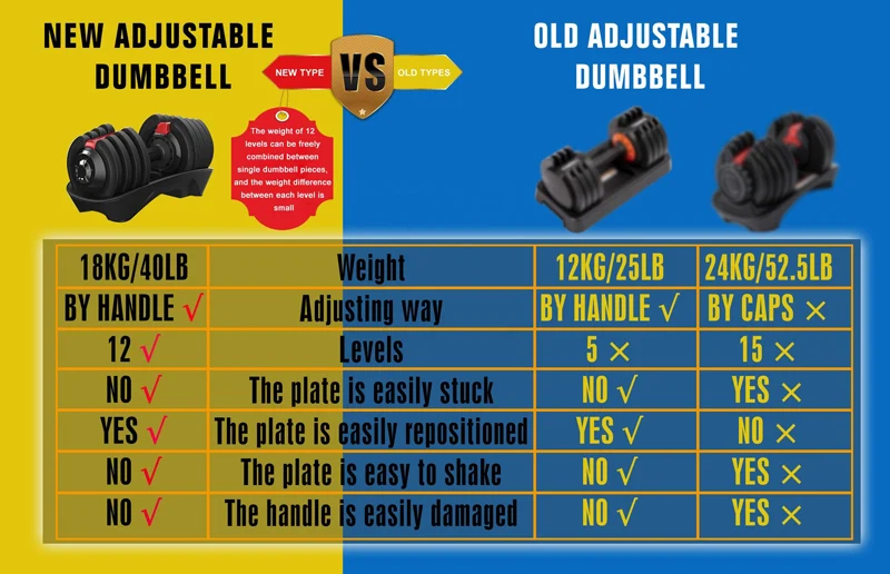 TODO Custom Gym And Home Use New 10kg 15kg 18Kg 40Kg 50Kg Adjustable Round Dumbbells Set 90Lb Free Weights System
