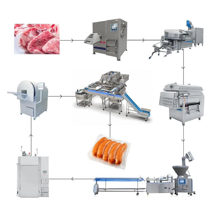 Guaranteed Quality Industrial Sausage Making Equipments Full Setmachine Automatic